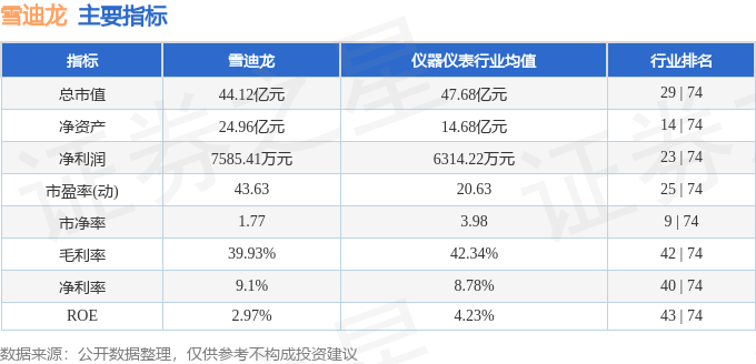 股票行情快報(bào)：雪迪龍（002658）3月20日主力資金凈賣出1126.72萬(wàn)元