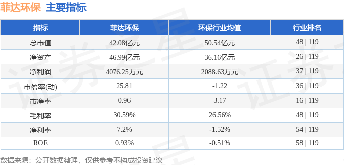 股票行情快報：菲達環(huán)保（600526）4月28日主力資金凈買入57.17萬元