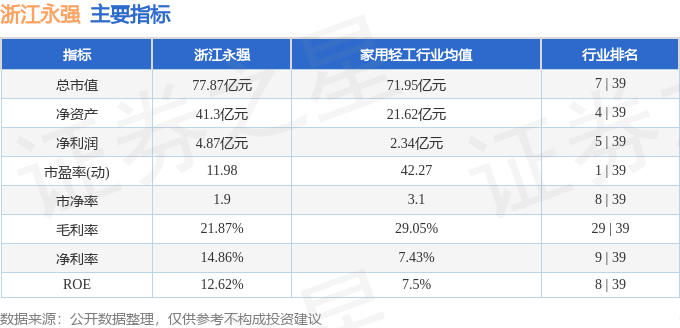 股票行情快報(bào)：浙江永強(qiáng)（002489）3月25日主力資金凈買入899.69萬(wàn)元