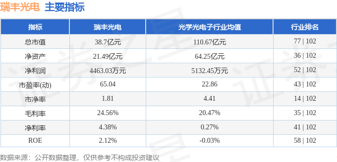 股票行情快報(bào)：瑞豐光電（300241）2月17日主力資金凈賣(mài)出2004.01萬(wàn)元