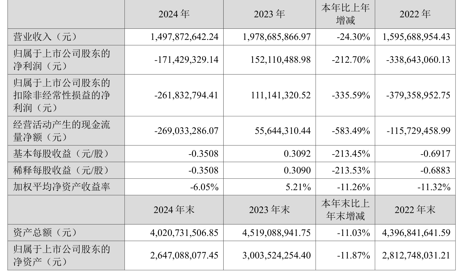 超圖軟件：2024年虧損1.71億元