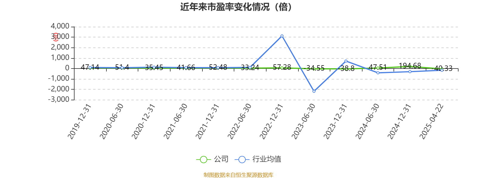 超圖軟件：2024年虧損1.71億元