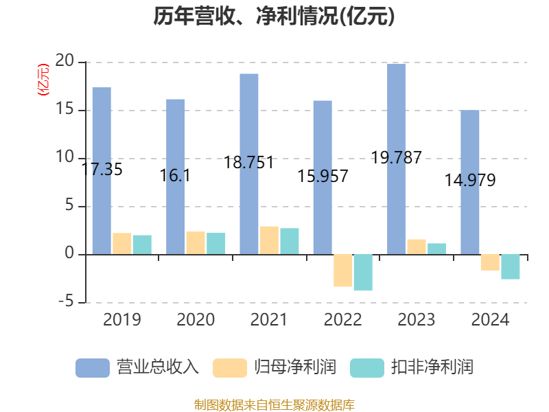 超圖軟件：2024年虧損1.71億元