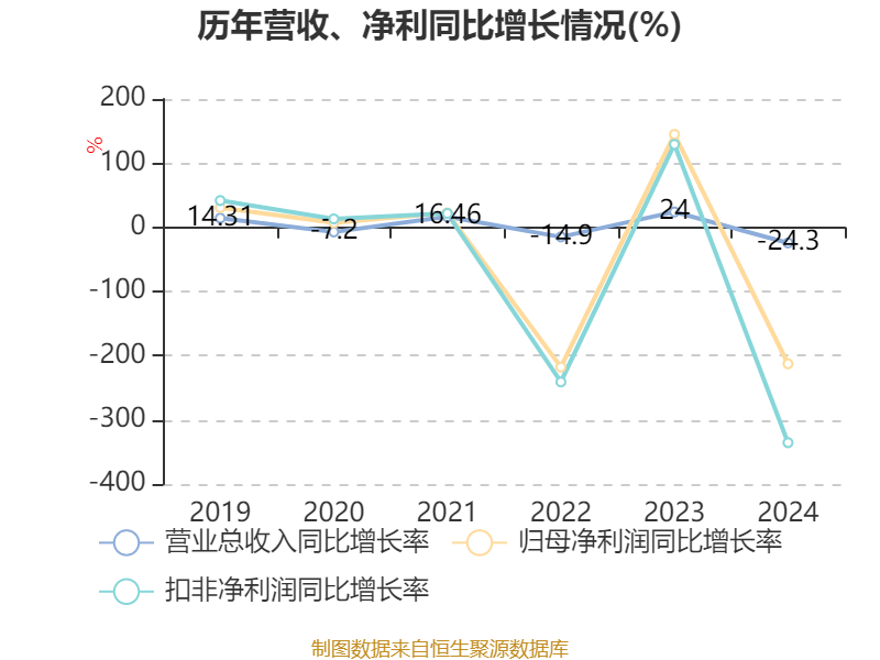 超圖軟件：2024年虧損1.71億元