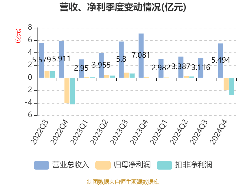 超圖軟件：2024年虧損1.71億元