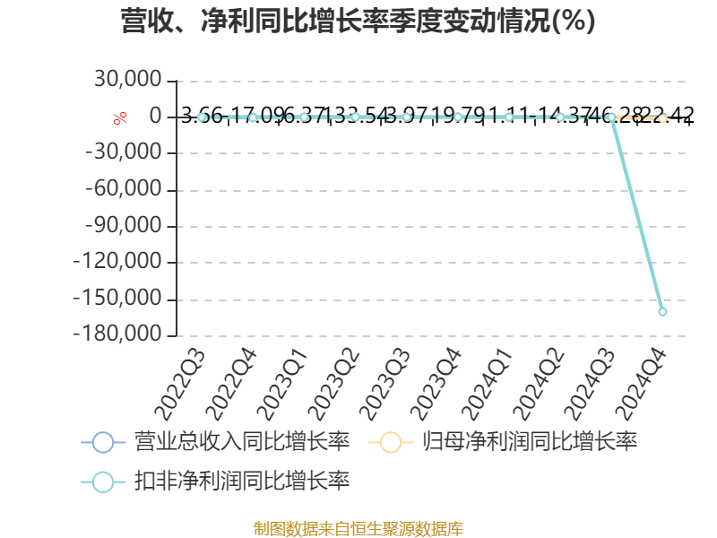 超圖軟件：2024年虧損1.71億元