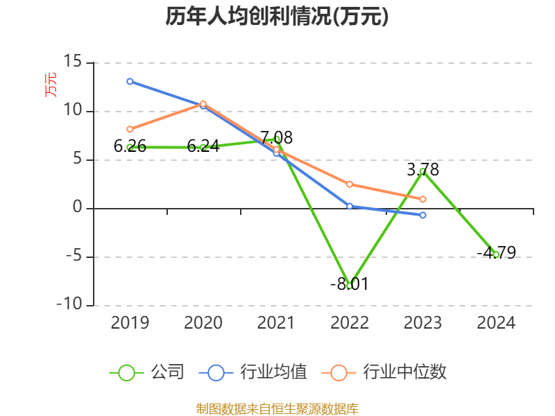 超圖軟件：2024年虧損1.71億元