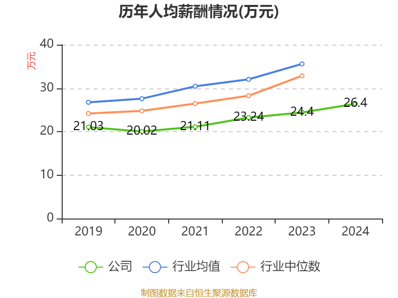 超圖軟件：2024年虧損1.71億元