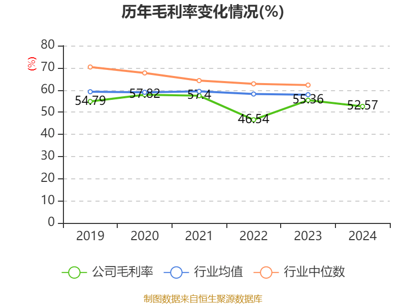 超圖軟件：2024年虧損1.71億元