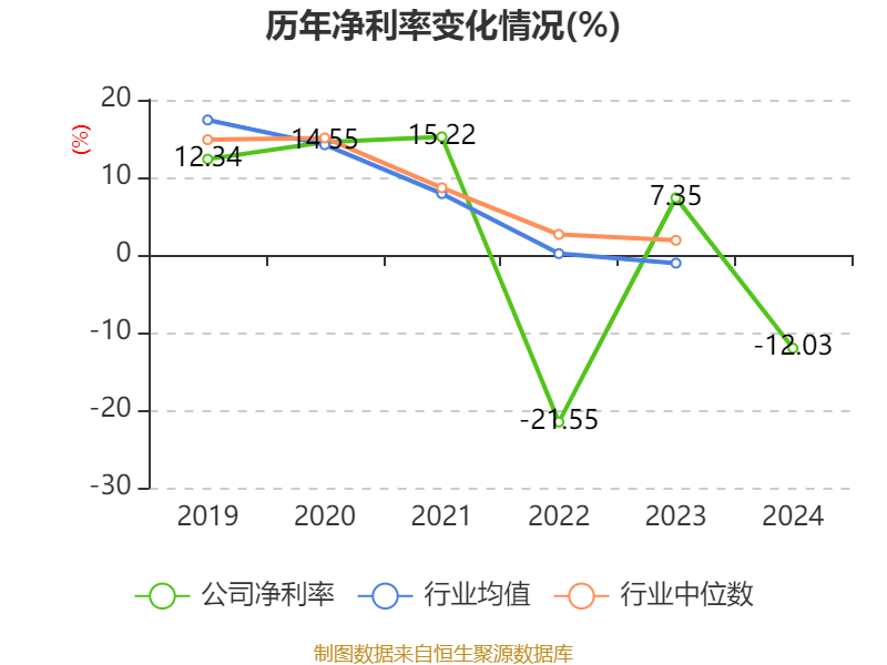 超圖軟件：2024年虧損1.71億元
