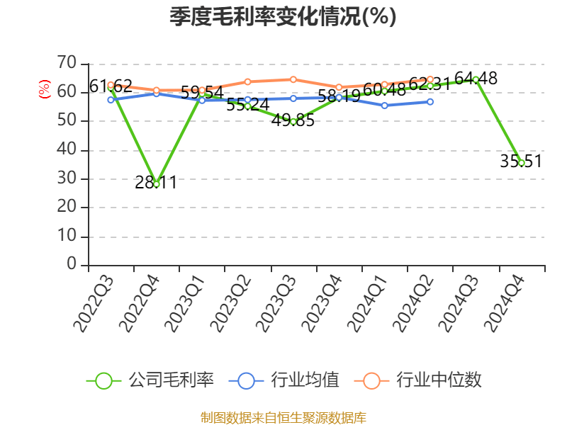 超圖軟件：2024年虧損1.71億元