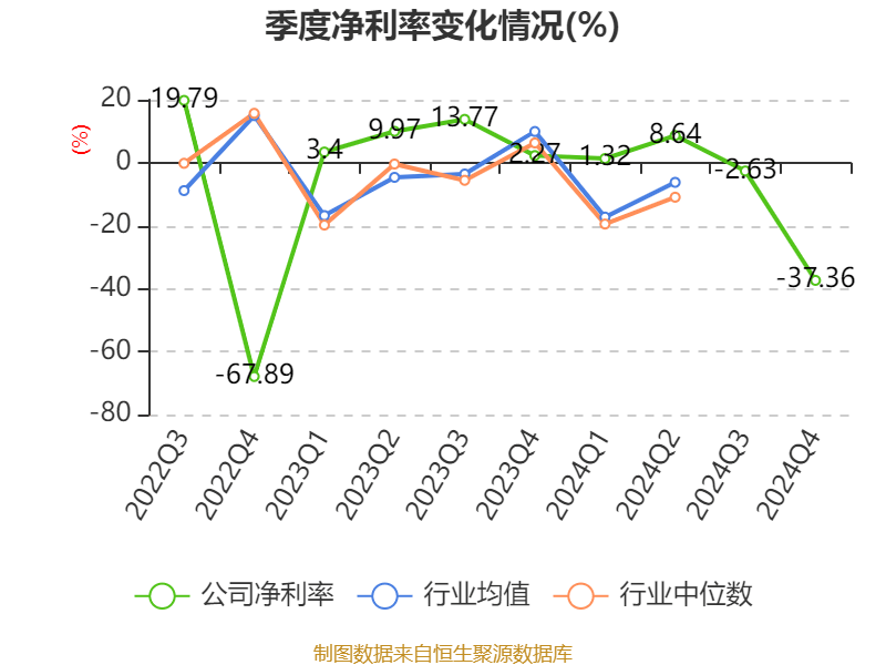 超圖軟件：2024年虧損1.71億元