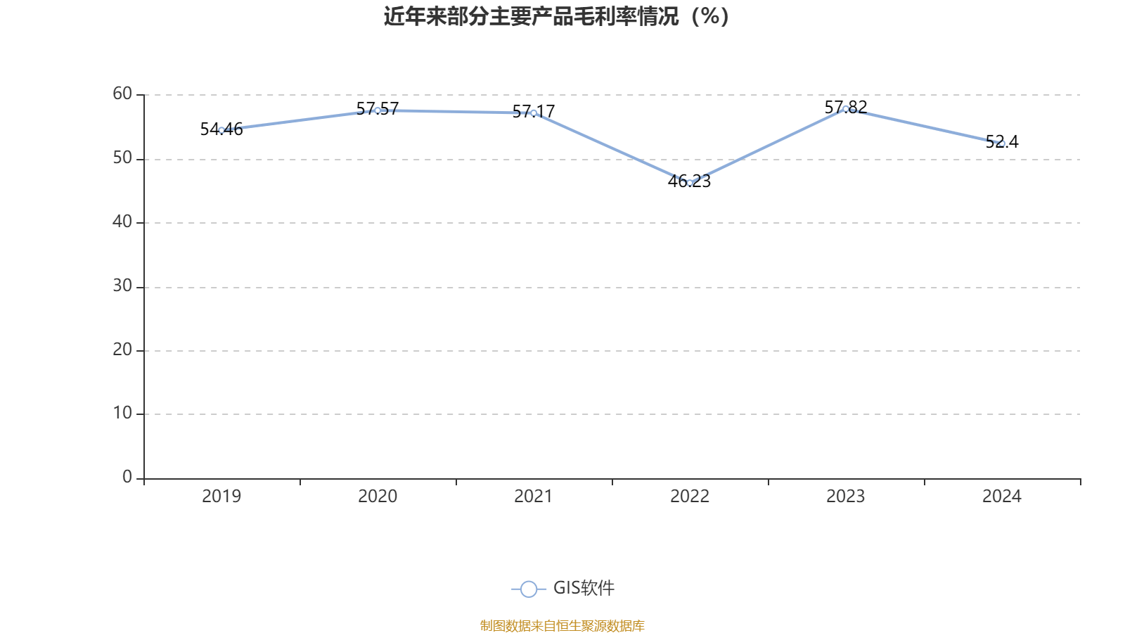 超圖軟件：2024年虧損1.71億元