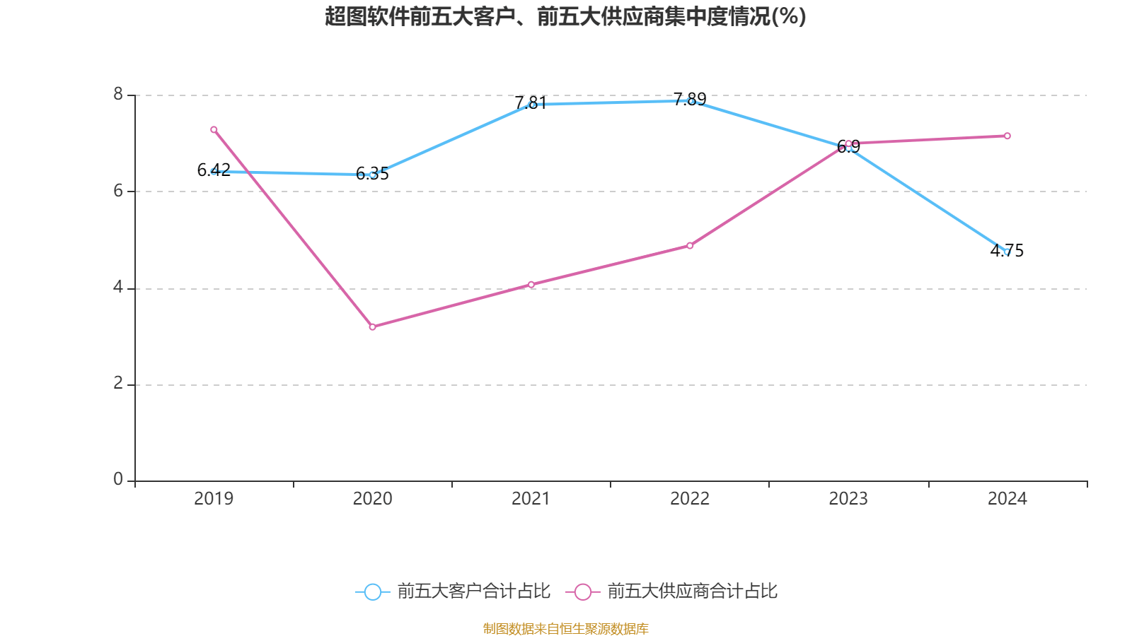 超圖軟件：2024年虧損1.71億元