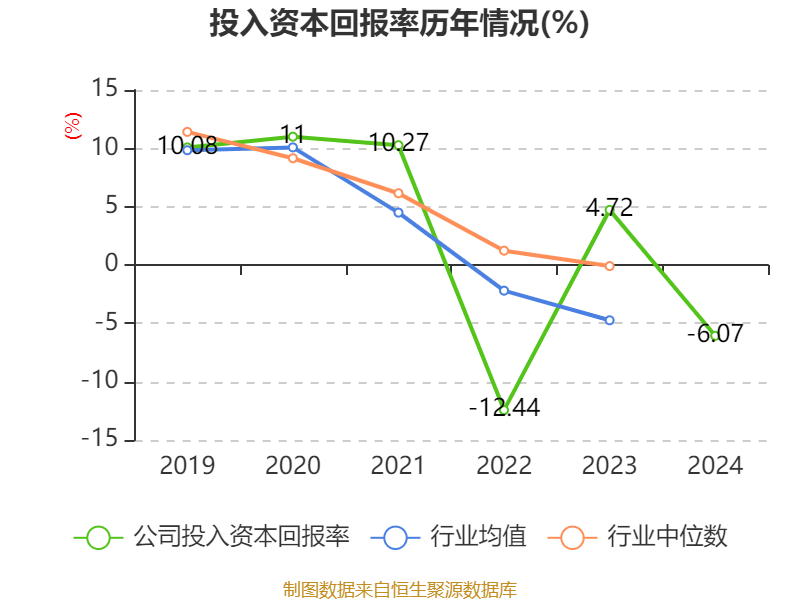 超圖軟件：2024年虧損1.71億元