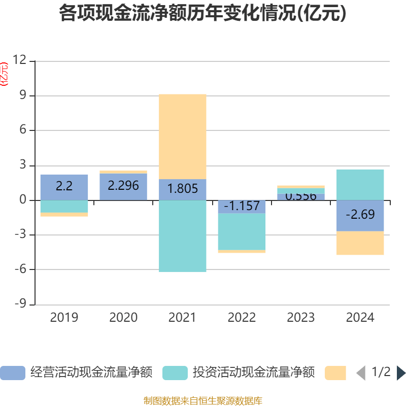 超圖軟件：2024年虧損1.71億元