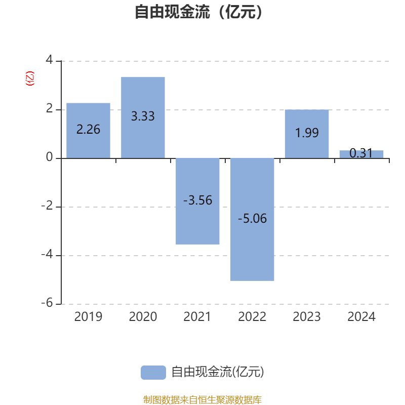 超圖軟件：2024年虧損1.71億元