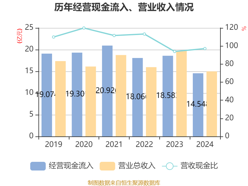 超圖軟件：2024年虧損1.71億元