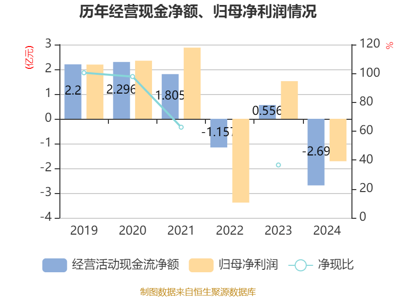 超圖軟件：2024年虧損1.71億元