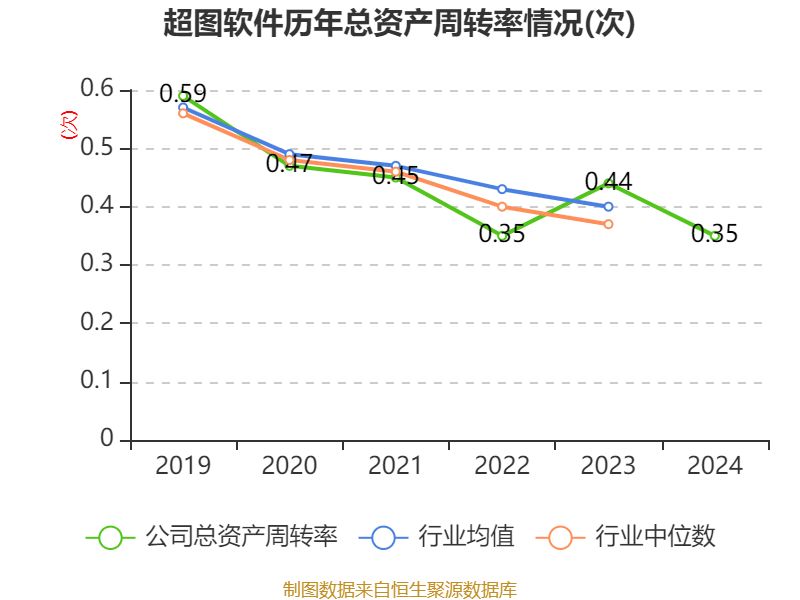 超圖軟件：2024年虧損1.71億元