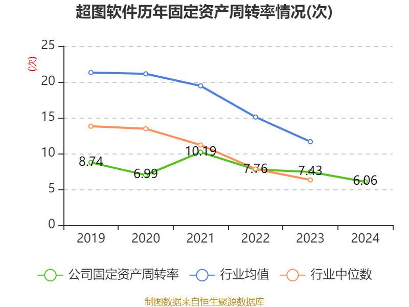 超圖軟件：2024年虧損1.71億元