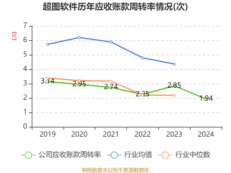 超圖軟件：2024年虧損1.71億元