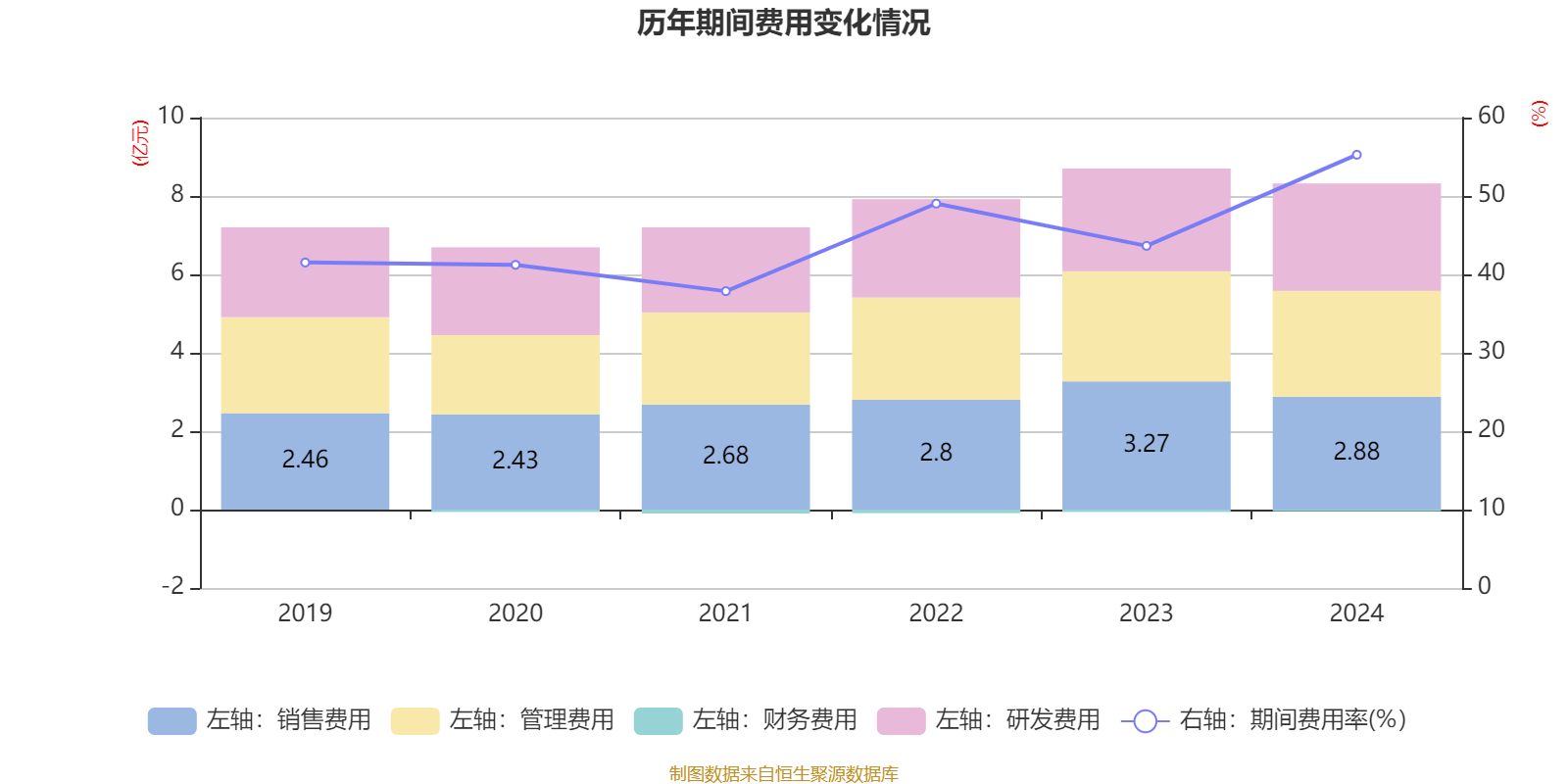 超圖軟件：2024年虧損1.71億元