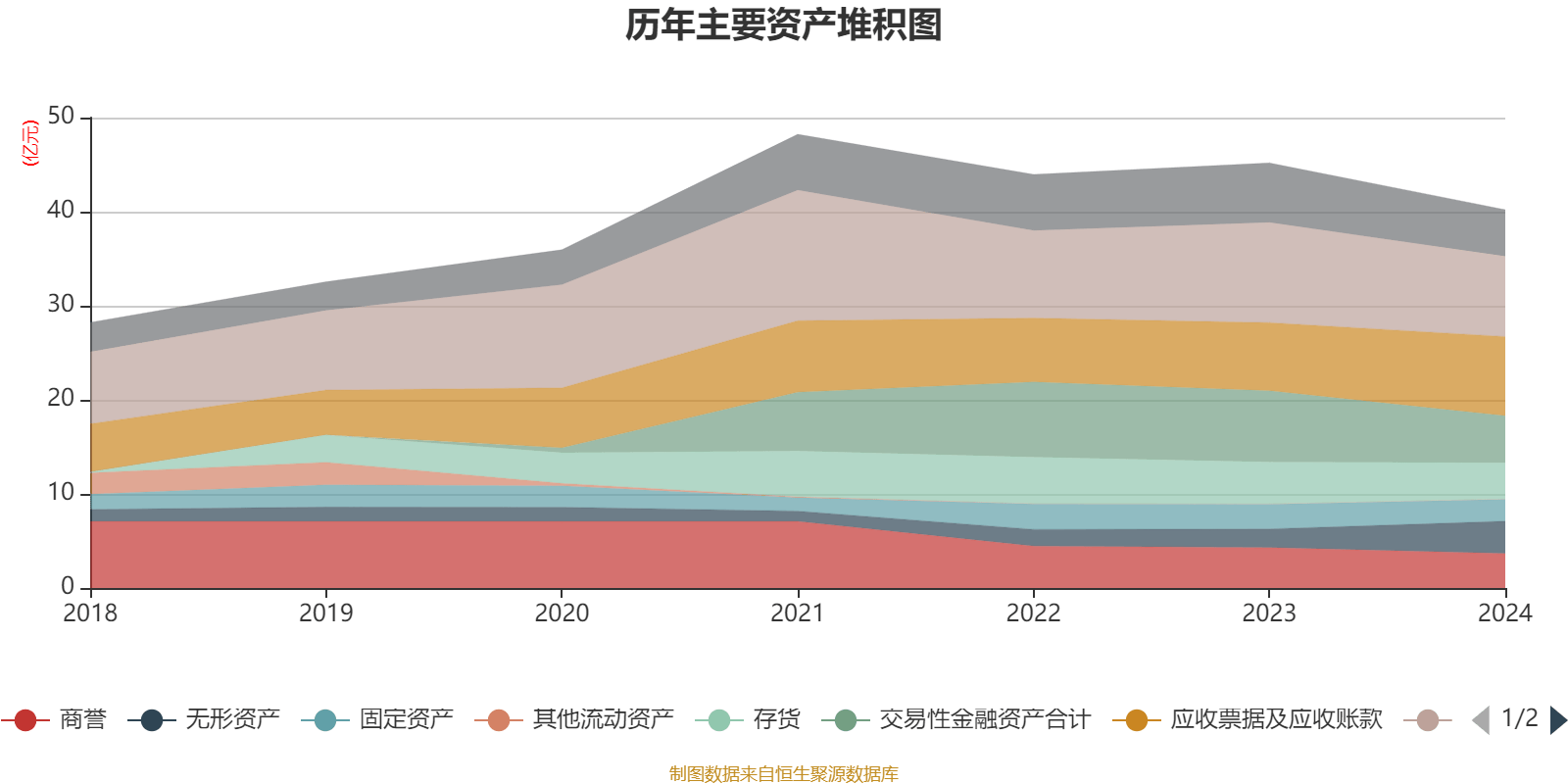 超圖軟件：2024年虧損1.71億元