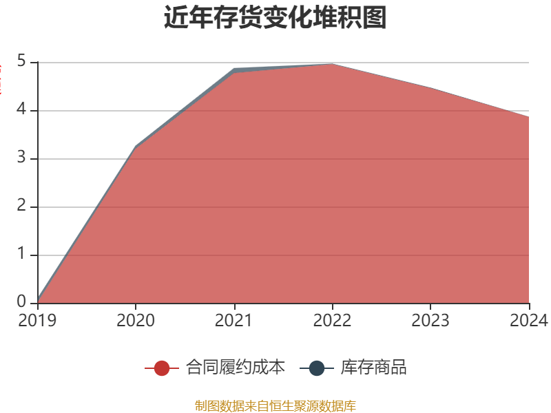 超圖軟件：2024年虧損1.71億元