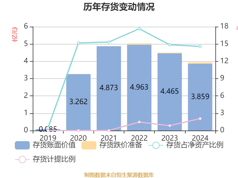 超圖軟件：2024年虧損1.71億元