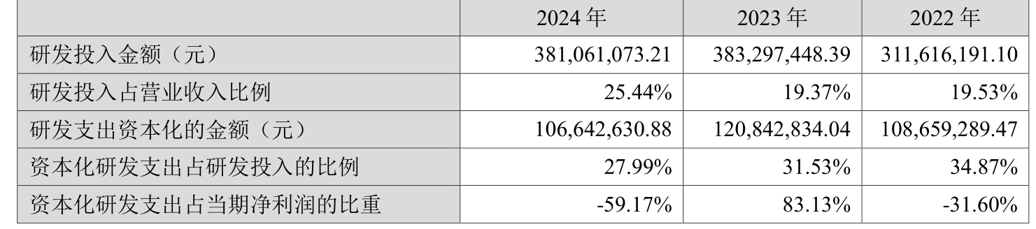 超圖軟件：2024年虧損1.71億元