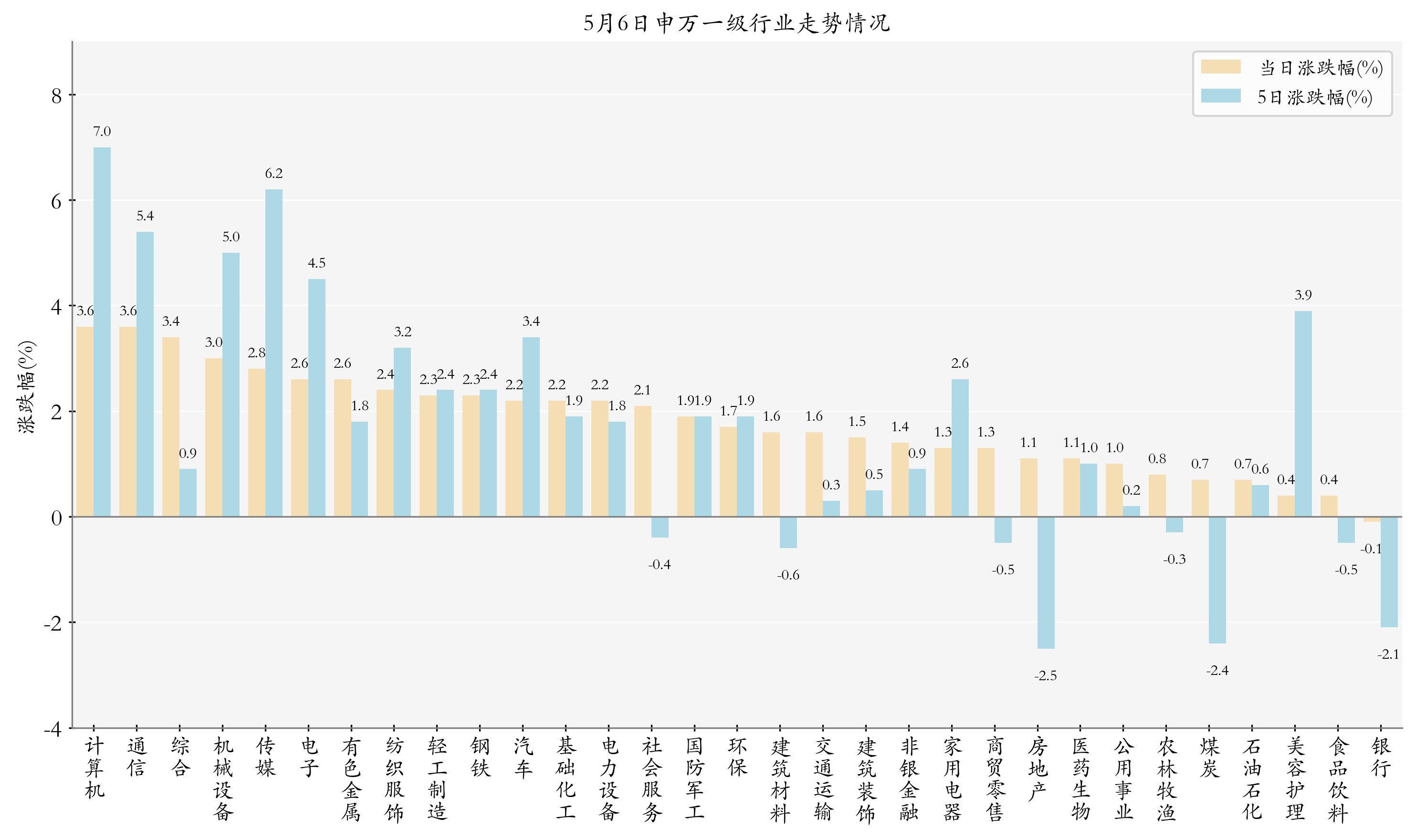 5月6日ETF晚報(bào)｜多只稀土ETF大漲，機(jī)構(gòu)看好稀土供需有望持續(xù)修復(fù)；4月股票ETF資金凈流入超2200億元