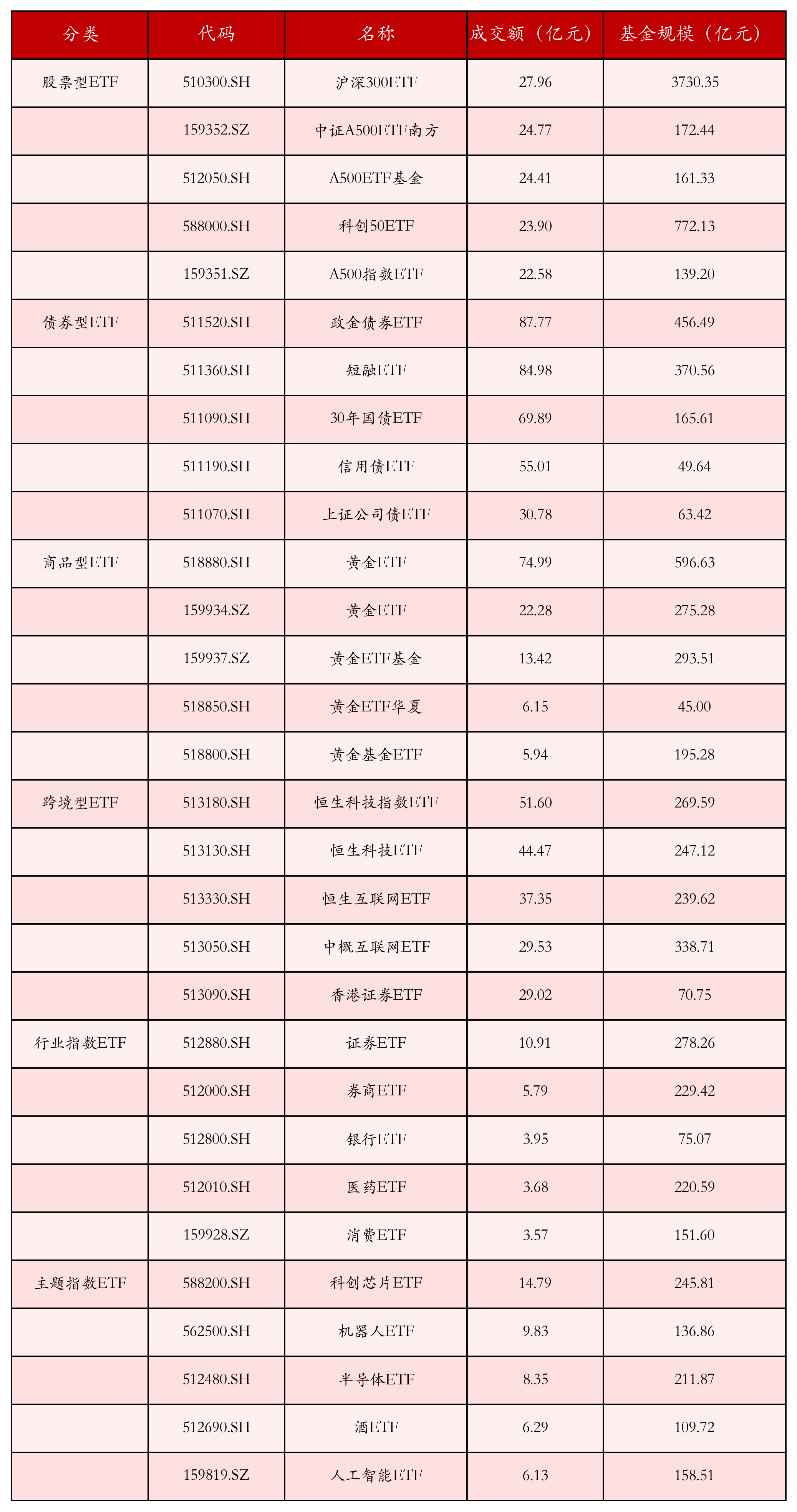 5月6日ETF晚報(bào)｜多只稀土ETF大漲，機(jī)構(gòu)看好稀土供需有望持續(xù)修復(fù)；4月股票ETF資金凈流入超2200億元