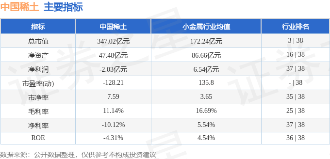 股票行情快報(bào)：中國(guó)稀土（000831）4月17日主力資金凈賣出1.02億元