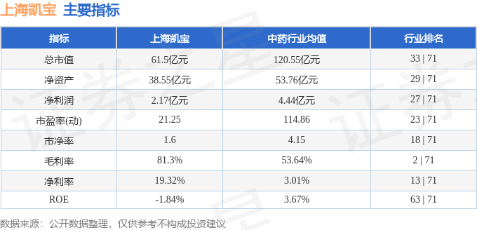 股票行情快報：上海凱寶（300039）4月8日主力資金凈賣出1921.65萬元