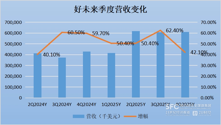 「教」量｜剛出泥潭又被干虧，好未來(lái)尋找好未來(lái)
