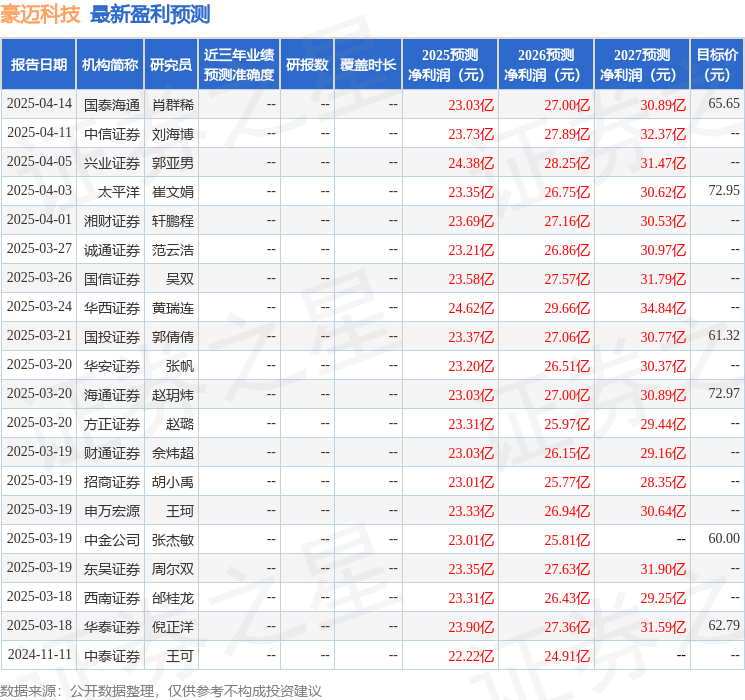 東吳證券：給予豪邁科技買入評級