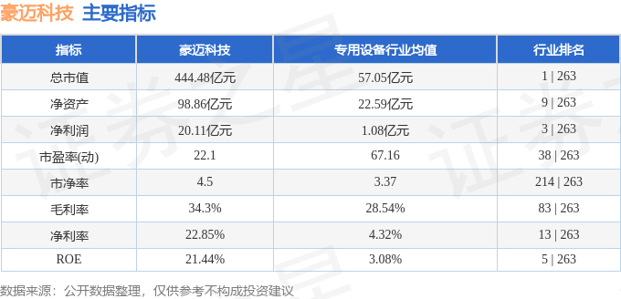 股票行情快報：豪邁科技（002595）4月21日主力資金凈賣出313.70萬元