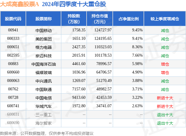 4月7日豪邁科技跌8.97%，大成高鑫股票A基金重倉(cāng)該股