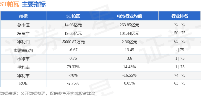 股票行情快報(bào)：ST帕瓦（688184）6月3日主力資金凈賣出214.12萬元