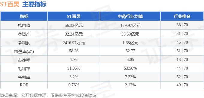 股票行情快報(bào)：ST百靈（002424）6月3日主力資金凈賣出431.46萬(wàn)元