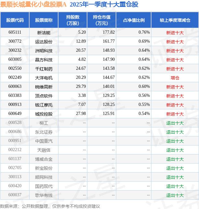 6月5日千紅制藥跌8.77%，景順長城量化小盤股票A基金重倉該股