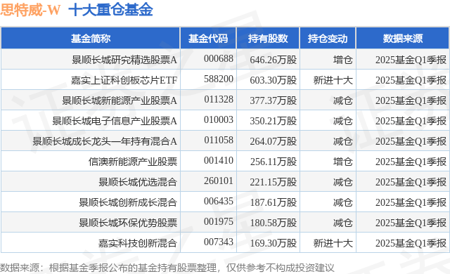 6月5日思特威-W漲6.48%，景順長(zhǎng)城研究精選股票A基金重倉(cāng)該股