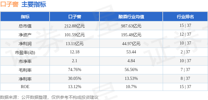 股票行情快報：口子窖（603589）4月9日主力資金凈賣出1205.22萬元