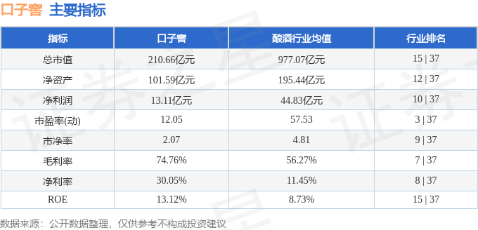 股票行情快報：口子窖（603589）4月22日主力資金凈買入325.41萬元