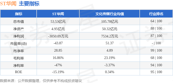 股票行情快報(bào)：ST華聞（000793）6月19日主力資金凈賣(mài)出661.94萬(wàn)元