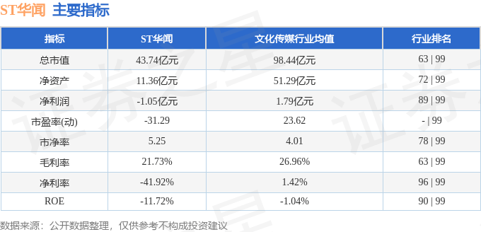股票行情快報(bào)：ST華聞（000793）4月8日主力資金凈賣出1597.37萬元