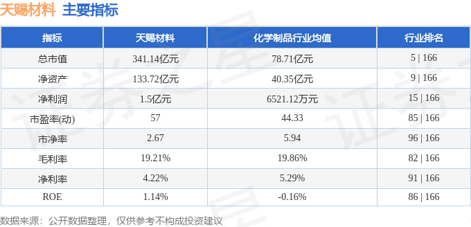 天賜材料（002709）6月24日主力資金凈買入6160.76萬元