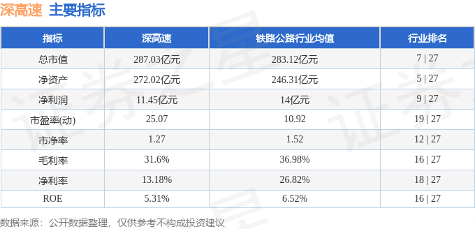 股票行情快報：深高速（600548）4月9日主力資金凈買入468.70萬元