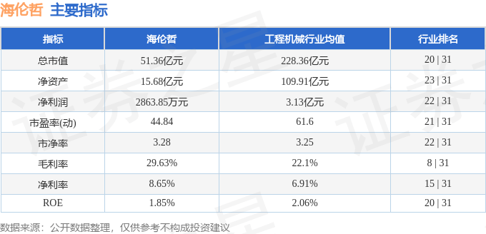 股票行情快報：海倫哲（300201）5月6日主力資金凈賣出159.34萬元